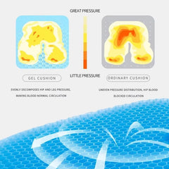 Coussin en Gel Alvéolaire – Confort Rafraîchissant et Soulagement du Coccyx